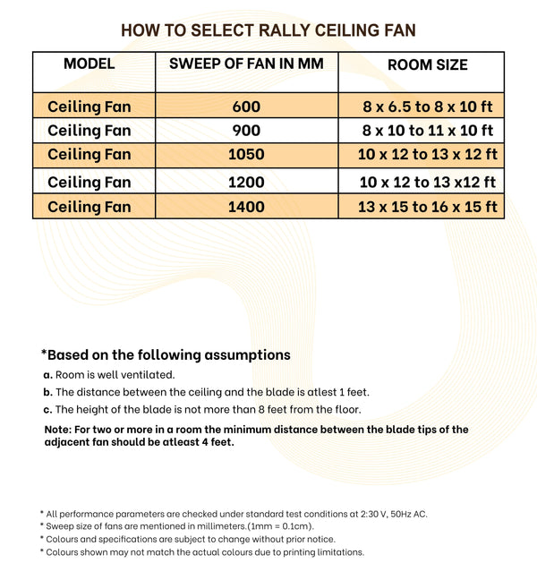Rally Smart Wind Ceiling Fan 1200 mm 3 Blade - Rally Appliances