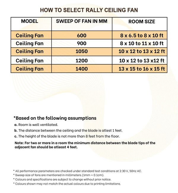 Rally Hi-Speed Ceiling Fan 3 Blades - Rally Appliances